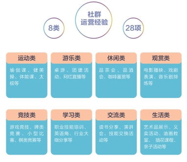 宋都地產集團喜報 宋都麗郡園 東郡之星公寓獲評物業管理優秀住宅